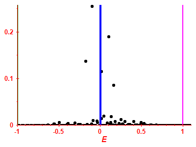 Strength function